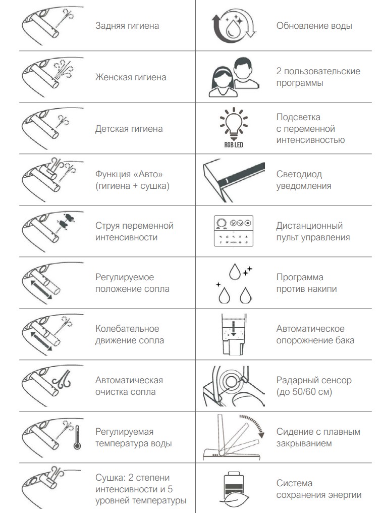 Подвесной унитаз GSI Pura Hygea 741811 с модулем электронного биде