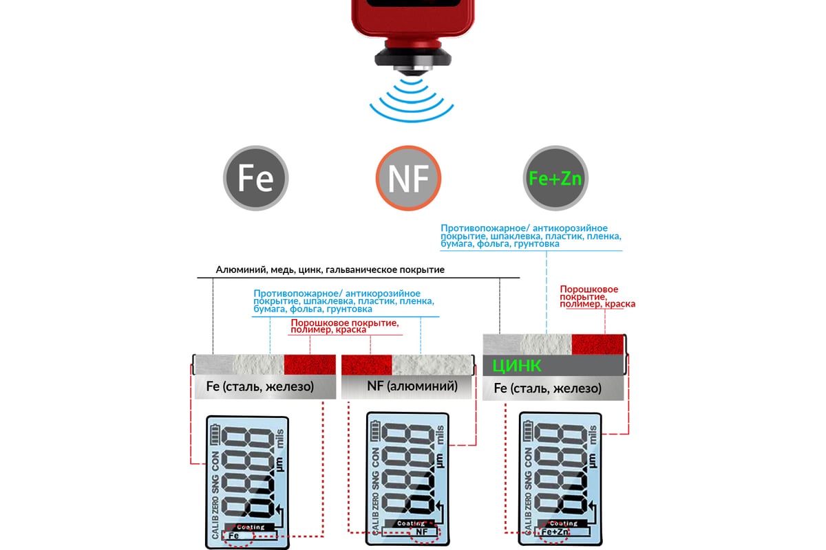 Толщиномер лакокрасочных покрытий iCartool Fe+Zn-nFe-Fe, 3%, IC-T400