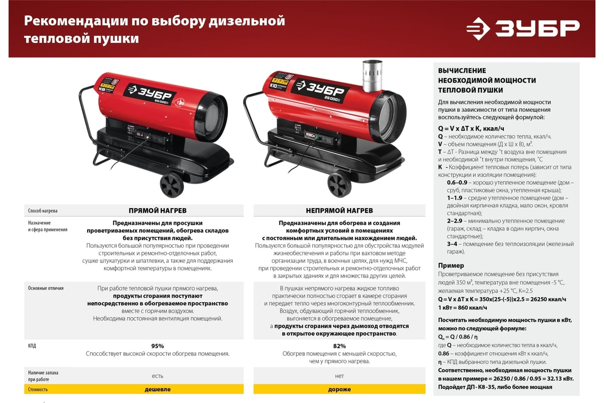 Дизельная тепловая пушка Зубр 65 кВт, прямой нагрев ДП-К8-65-Д