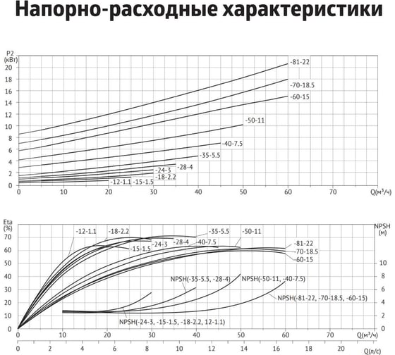 Циркуляционный насос UNIPUMP SVH 50-12-1,1/2 16018