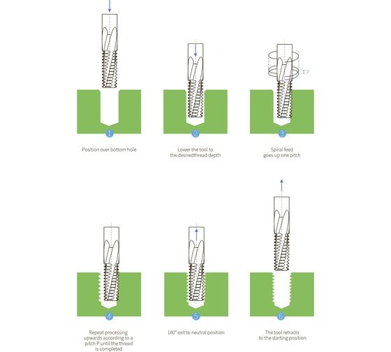 Резьбофреза твердосплавная BSKT полнопрофильная М3 шаг 0.5мм AlCrN 2.4х6х4х50мм BSE000F001