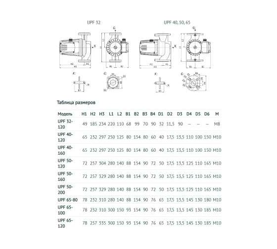 Циркуляционный насос UNIPUMP UPF 40-160 250 27361