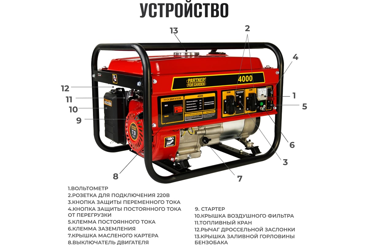 Электрический бензиновый генератор Partner For Garden 4000 P 4.4 ква макс. нагрузка, 220 В, 12 В, 3.5 кВт, 50 Гц, 7 л.с, ручной стартер 1111