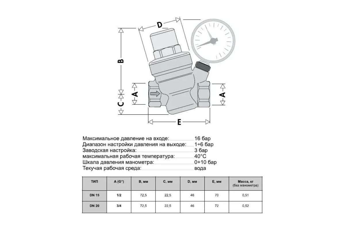 Редуктор давления STI 3/4" с манометром (1-6 бар) ТТ000016404