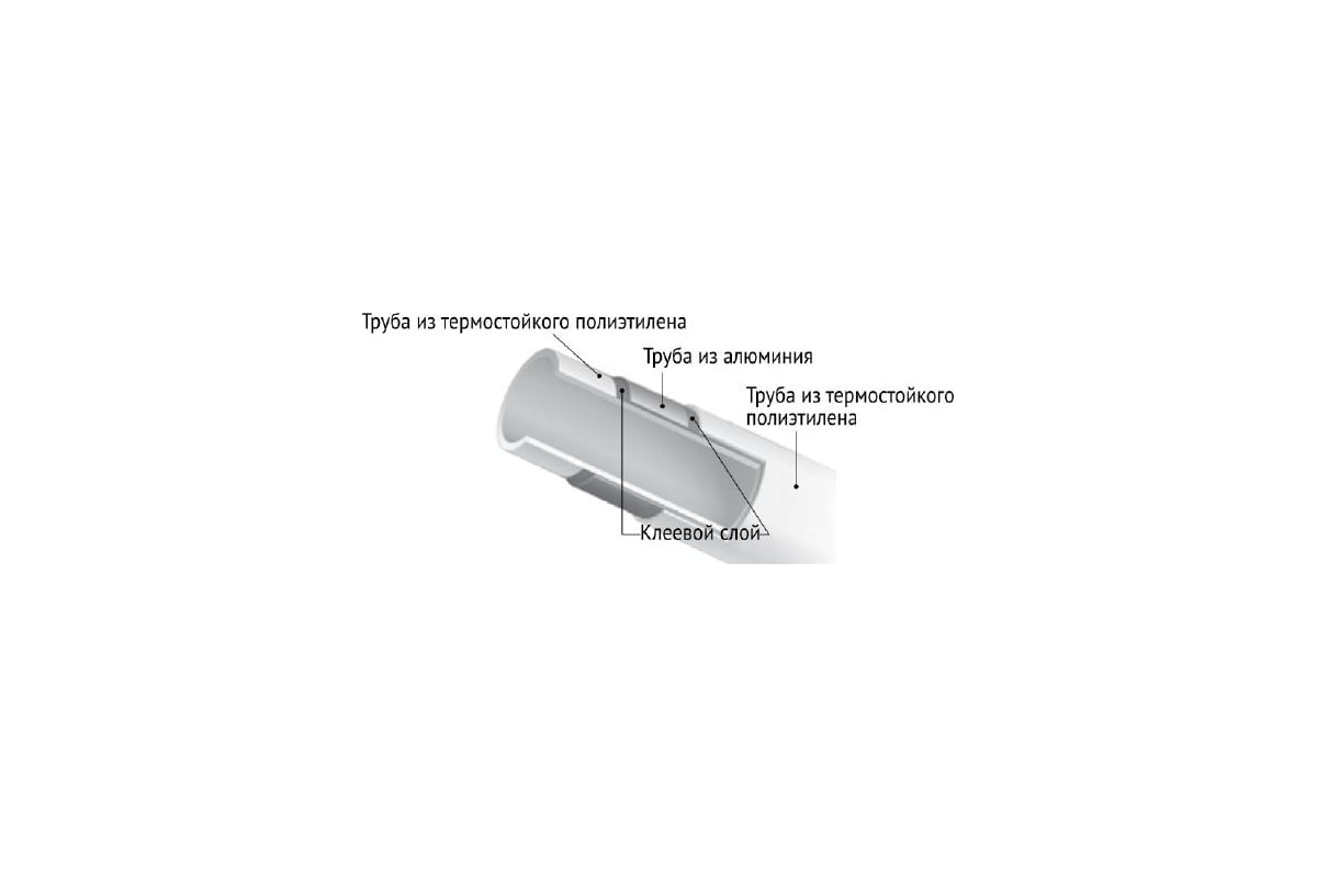 Труба Uni-Fitt Universal series PE-Xb/Al/PE-Xb 20х2.00 мм, металлопластик, 50 м 550U2005