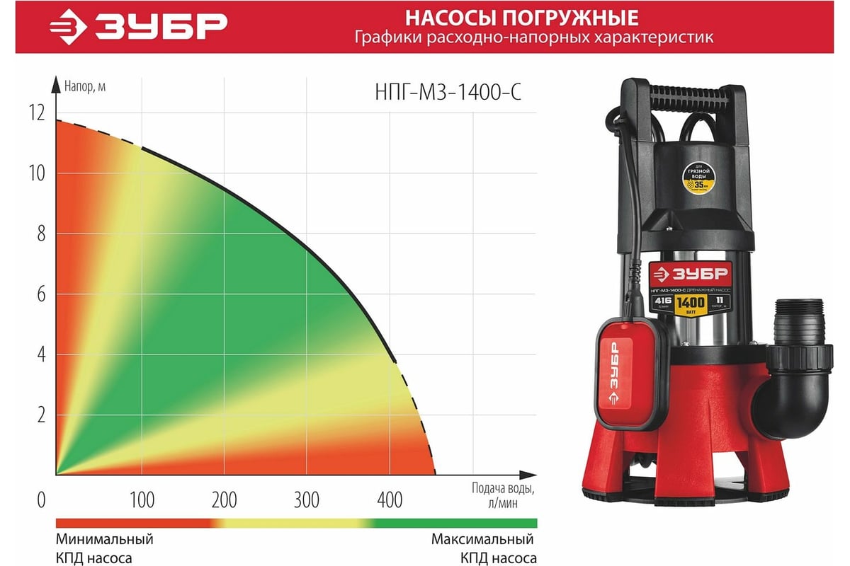 Дренажный насос для грязной воды Зубр НПГ-М3-1400-С