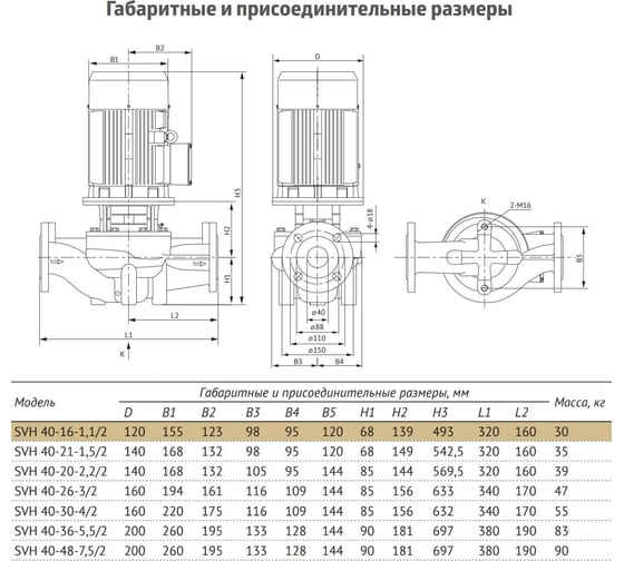 Циркуляционный насос UNIPUMP SVH 40-16-1,1/2 56988