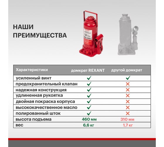 Гидравлический бутылочный домкрат Rexant 12т 80-0614