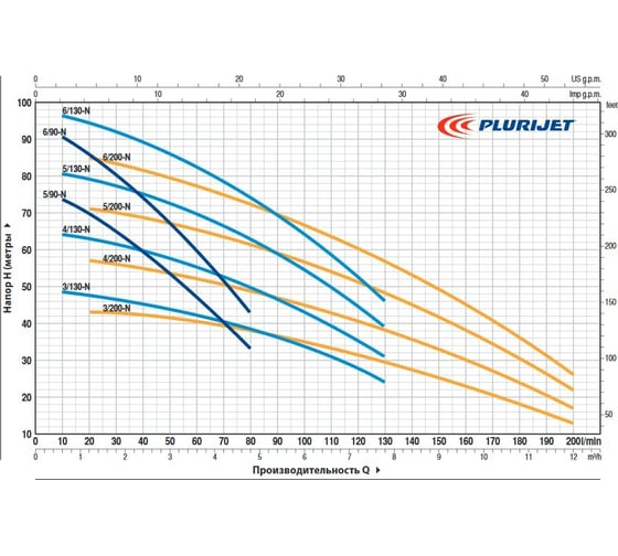 Насос Pedrollo PLURIJET 6/90-N 43PJB30068A