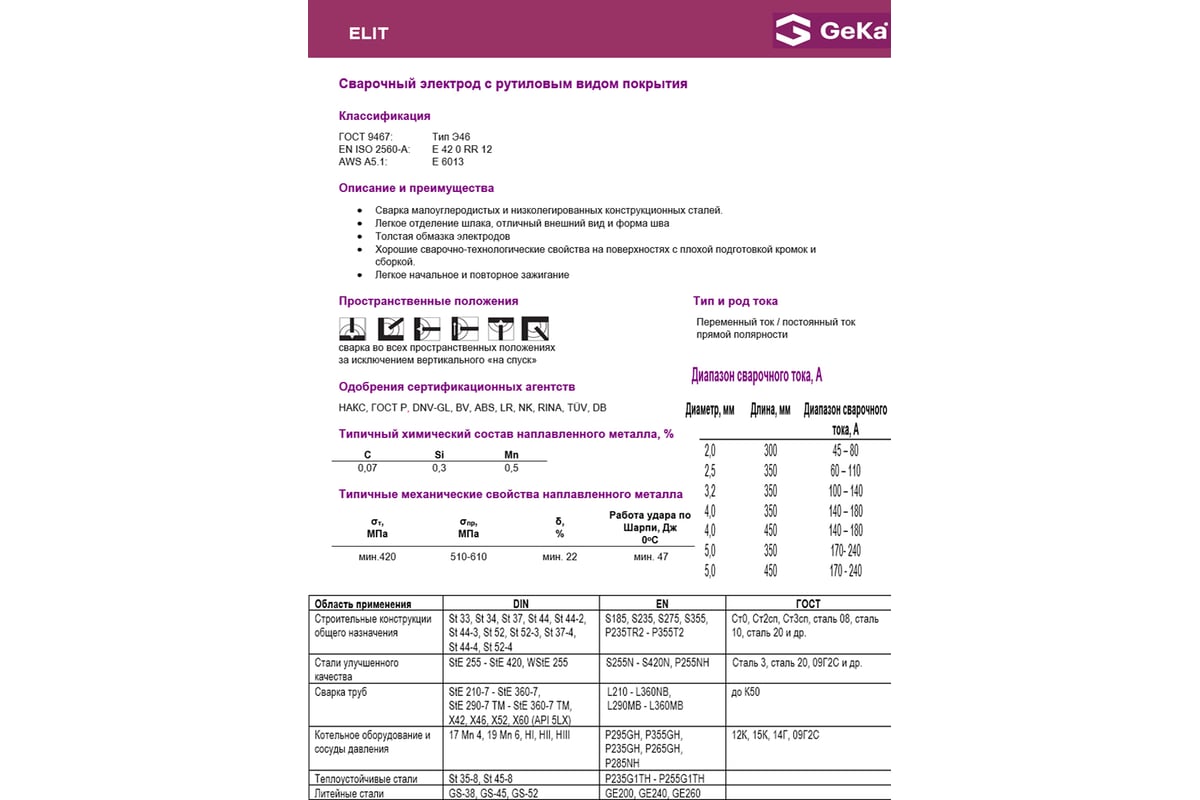 Электроды ELIT 2.5 мм, 5 кг, 350мм Geka GE1000002550