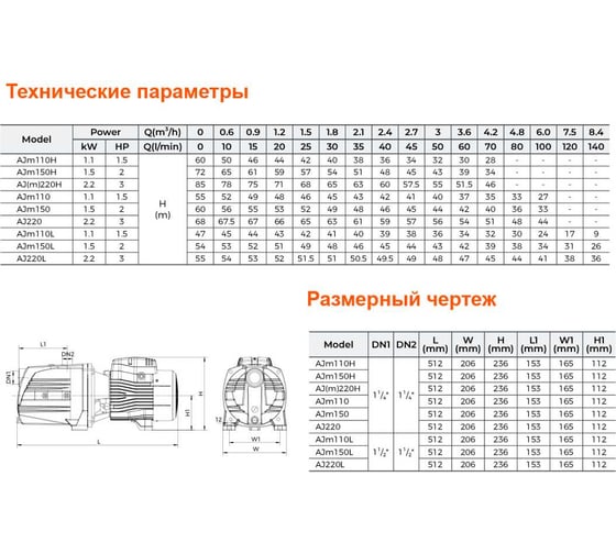 Самовсасывающий струйный насос LEO AJm 150 1811
