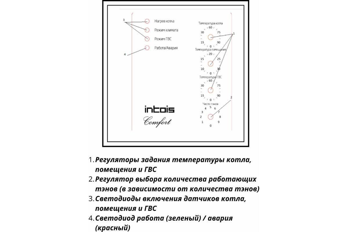 Электрический котел Интоис Комфорт МК 4 кВт INTOIS 165