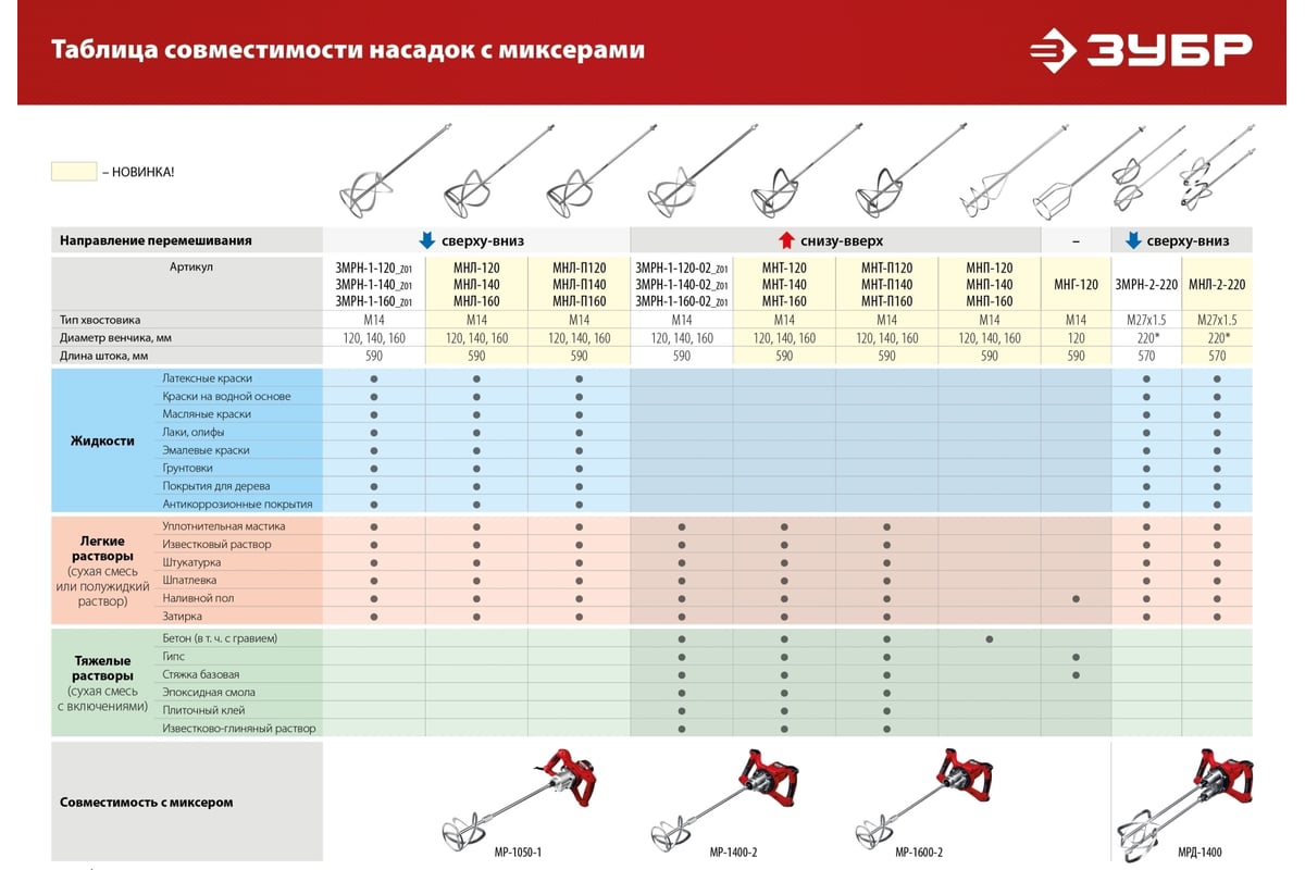 Ручной электрический миксер Зубр МРД-1400