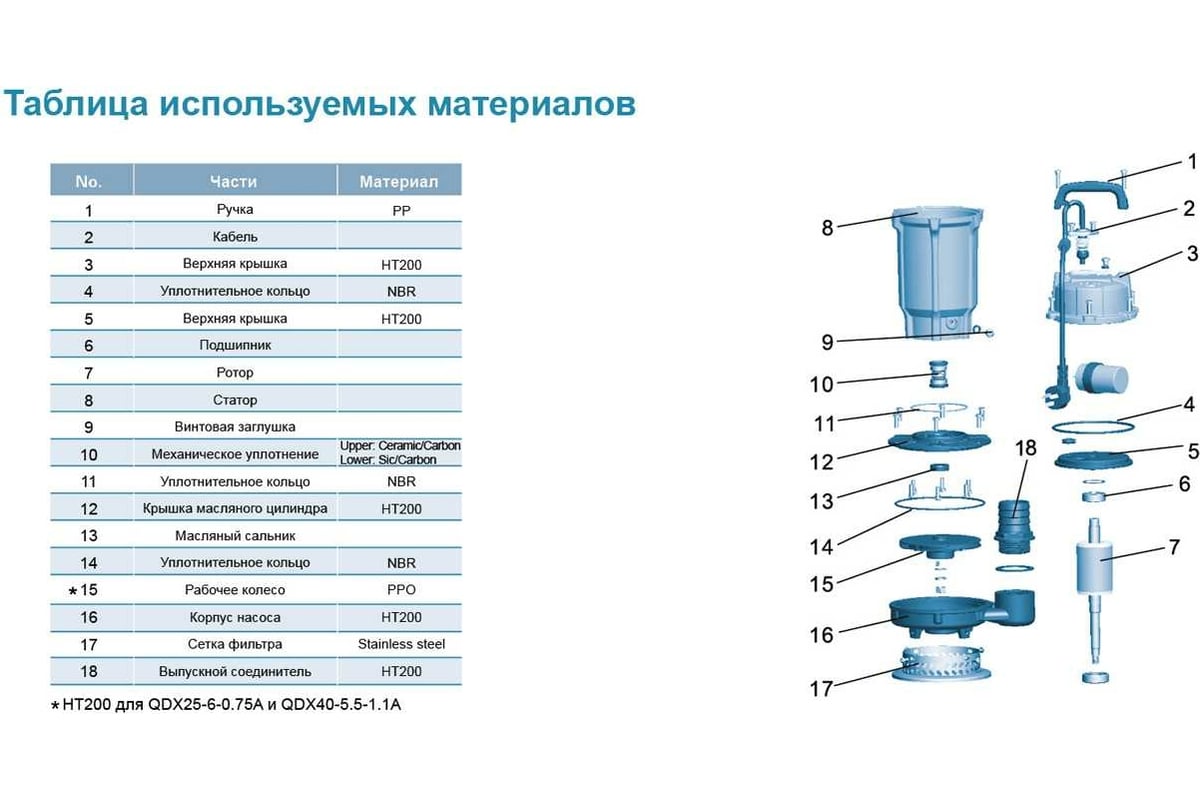 Дренажный насос LEO QDX 15-10-0,75A 994