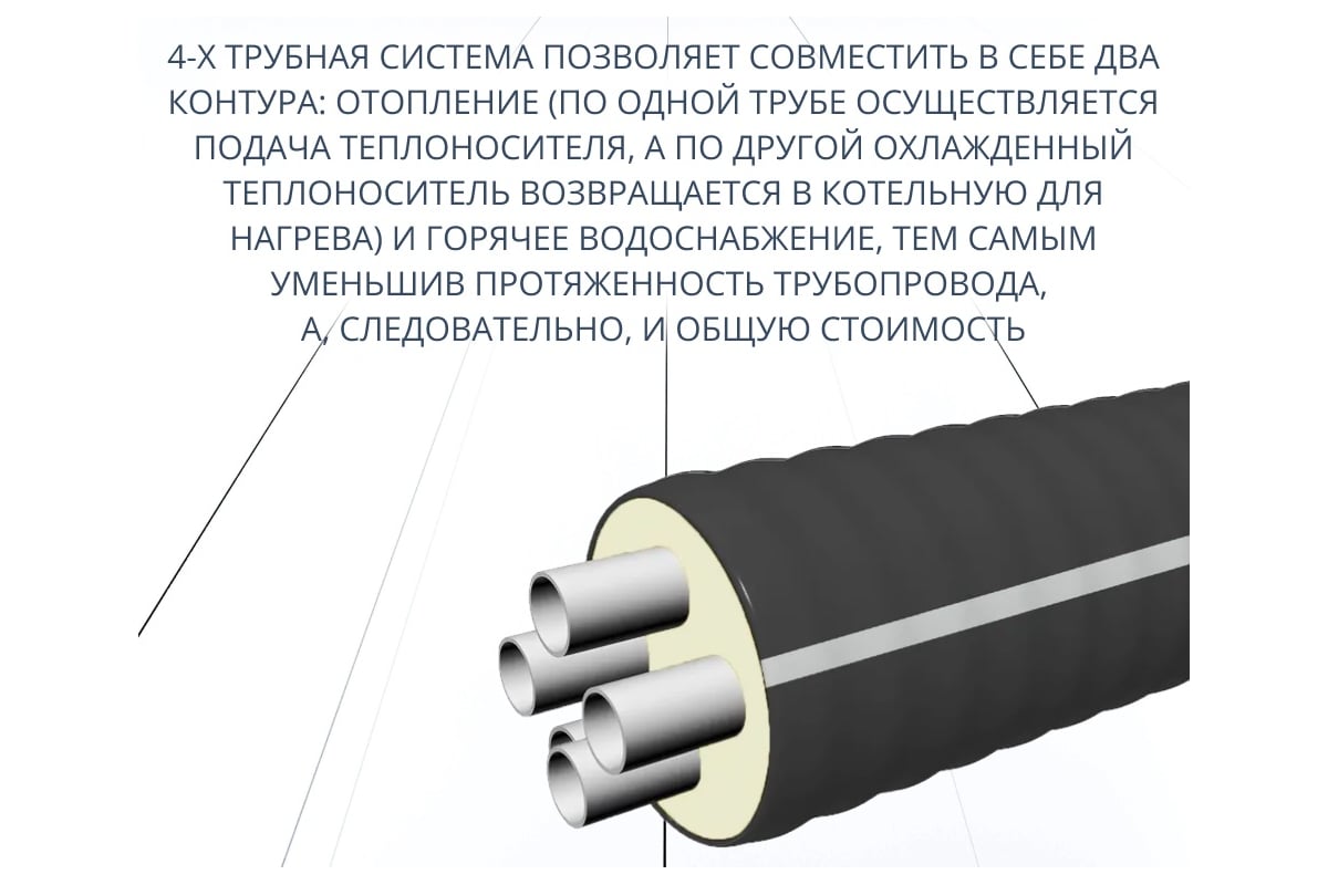 Труба ТВЭЛ-ЭКОПЭКС 4, PE-RT II, 2x32x4,4+2x25x3,5/125 (бухта 20 метров) 00-00002551