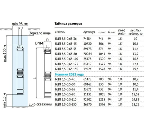 Погружной насос UNIPUMP БЦП 3,5-0,5-40 кабель 1 м 61478