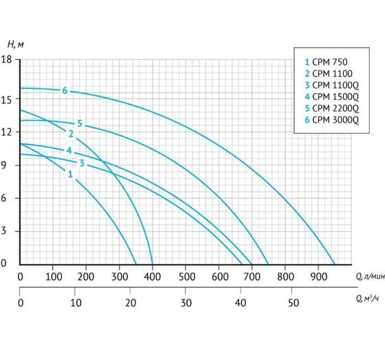Центробежный поверхностный насос (консольный) UNIPUMP CPM 1100Q 36078