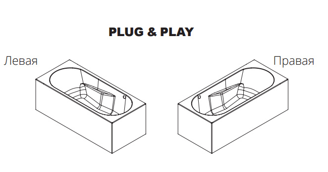 Акриловая ванна Riho Lazy Plug & Play 170x75 см R, с монолитной панелью