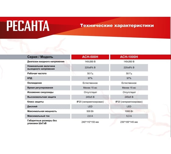 Стабилизатор Ресанта АСН-1000 Н 63/6/64