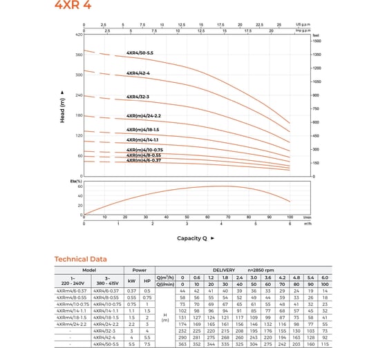 Скважинный насос LEO 4XR 4/32-3, 3 кВт, 380В, Qном. 4,2 m3h, Hном. 155 m, Qmax. 6,0 m3h, Hmax. 232 m 782