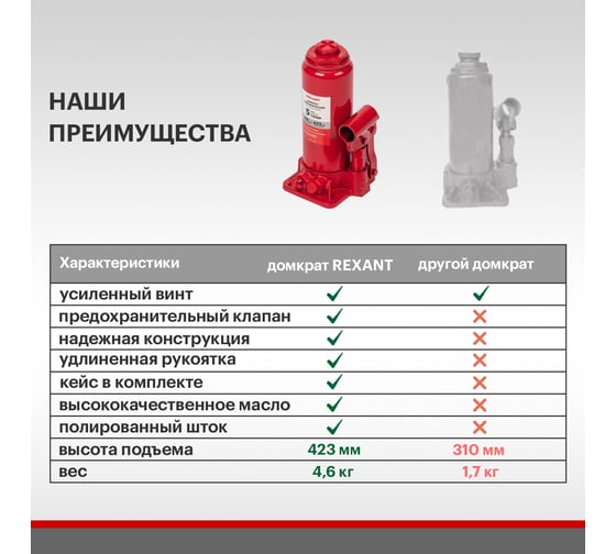 Гидравлический бутылочный домкрат Rexant 5т в пластиковом кейсе 80-0611