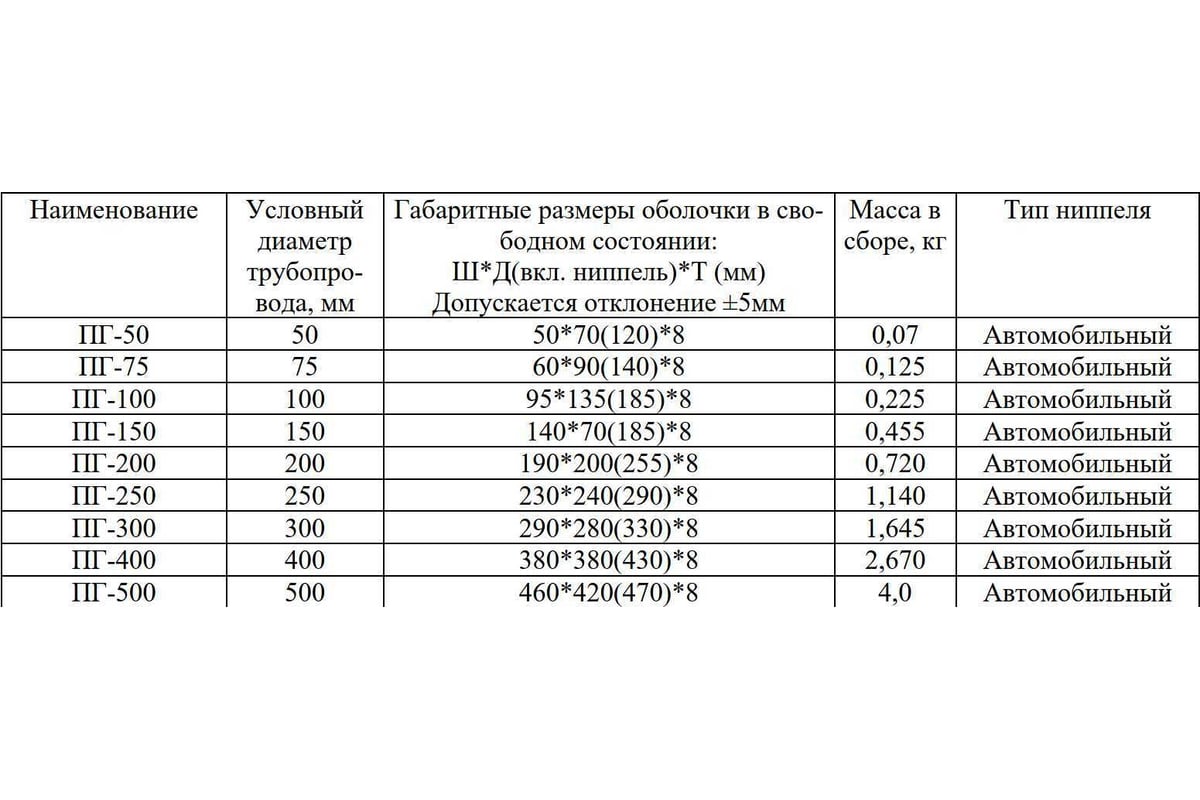 Пневматическая заглушка АКВАНИКА ПГ Д300 мм, PVC ПН-0050