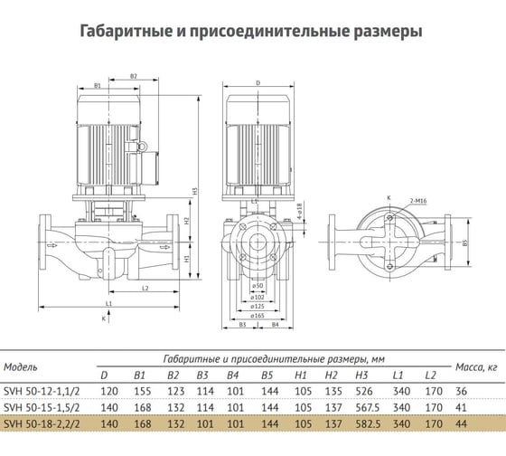 Циркуляционный насос UNIPUMP SVH 50-18-2,2/2 11013