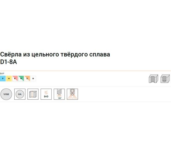 Сверло по металлу D1-8a-0500c 5х57х95 мм, хв-к 6 мм АКСИС 00001374566