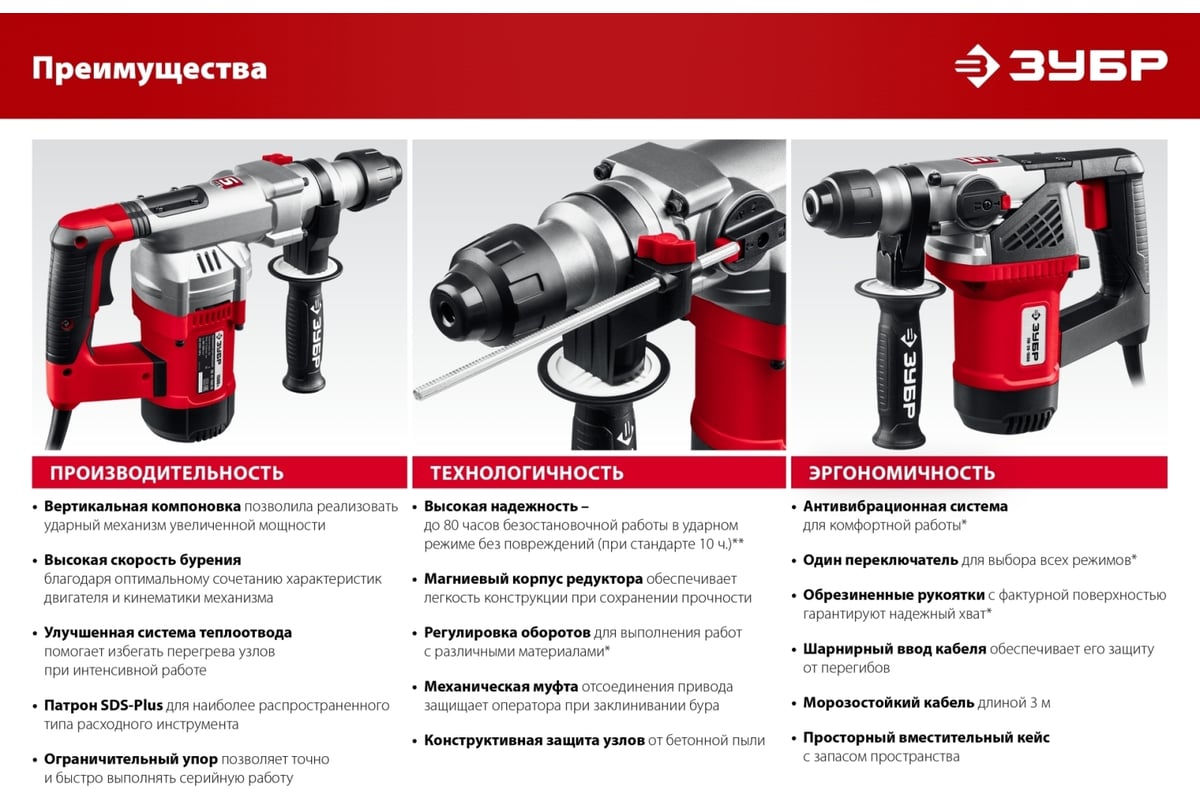 Перфоратор SDS Plus Зубр 1500 Вт ПВ-32-1500 ЭВ