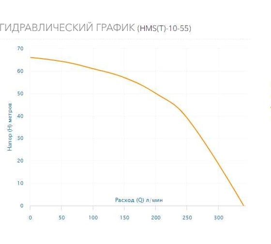 Многоступенчатый горизонтальный насос AQUARIO HMS(T)-10-55 2855