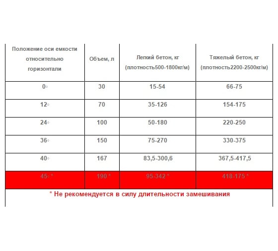 Бетоносмеситель Профмаш БЕГЕМОТ 0.4Т 8090560