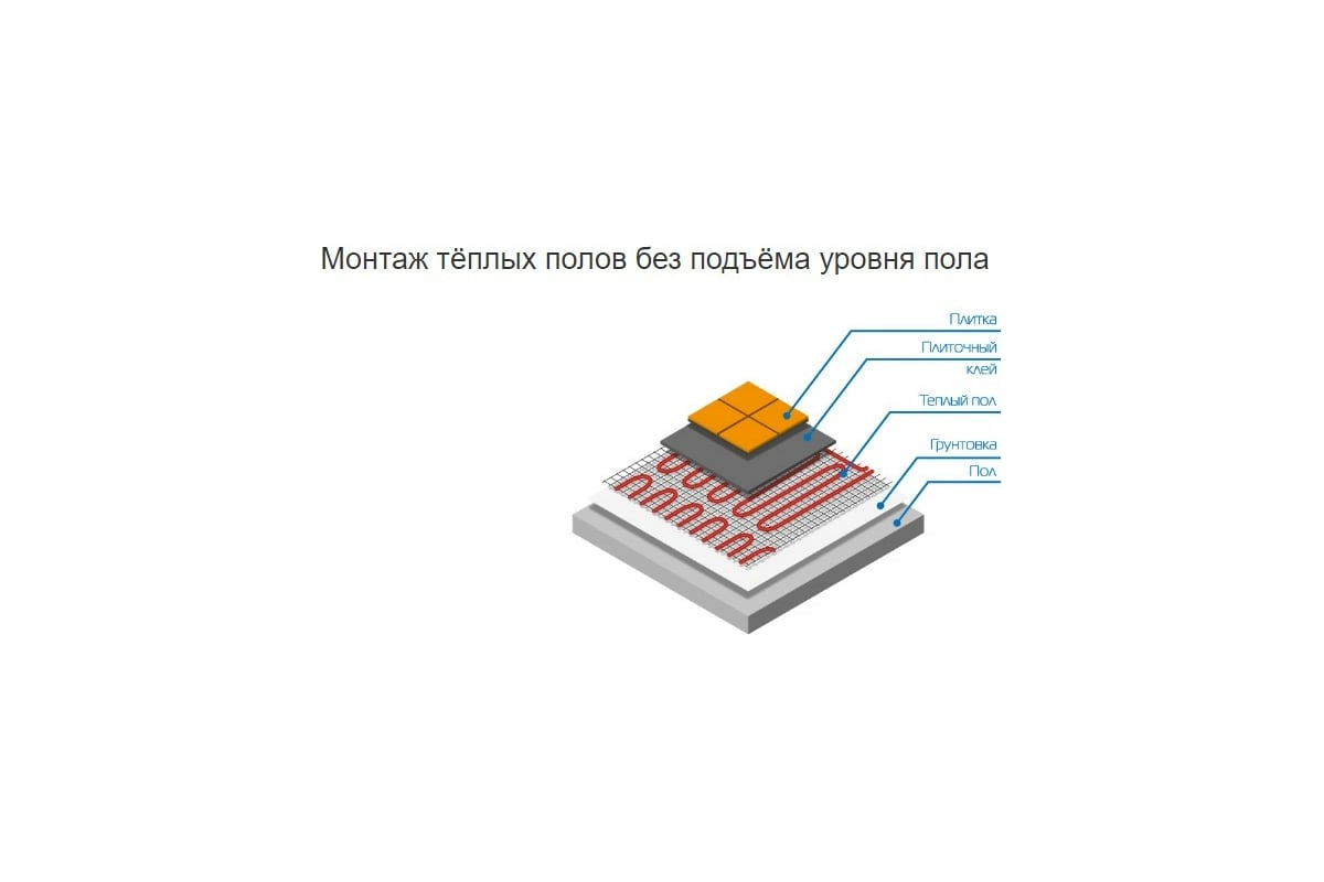 Нагревательные двужильные маты Бастион Teplocom МНД-1,5-240 ВТ 808