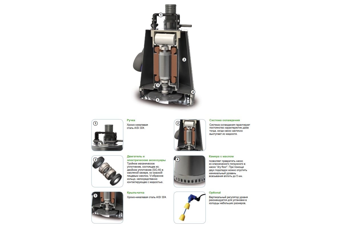 Погружной дренажный насос ZENIT DR-Steel 55/2M 383664