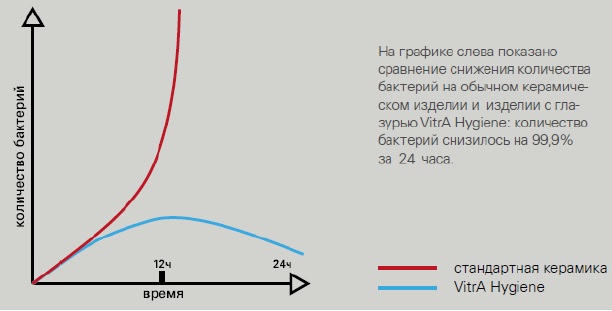 Подвесной унитаз VitrA Zentrum 5795B003-6077 безободковый 2в1, белый