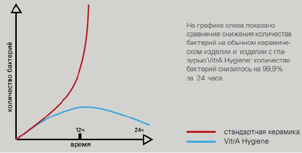 Подвесной унитаз VitrA Zentrum 5795B003-6077 безободковый 2в1, белый