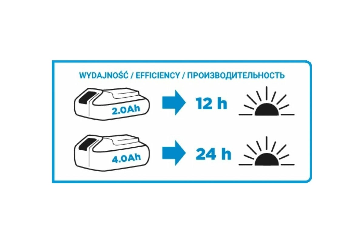 Аккумуляторная батарея Energy+ 18 V, Li-Ion, 2.0 Ач Graphite 58g001