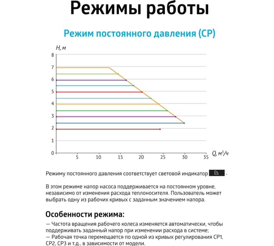 Насос циркуляционный (отопление) UNIPUMP PFE 65-80 340 30450