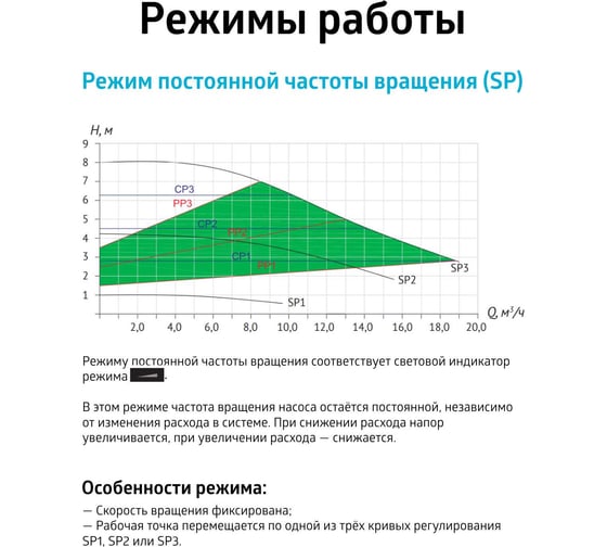Насос циркуляционный (отопление) UNIPUMP PFE 50-80 240 91705