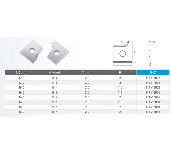 Нож профильный сменный квадратный FHONK 16x16.7x2-R2 HW R (упаковка 10шт) 9534001R2-10