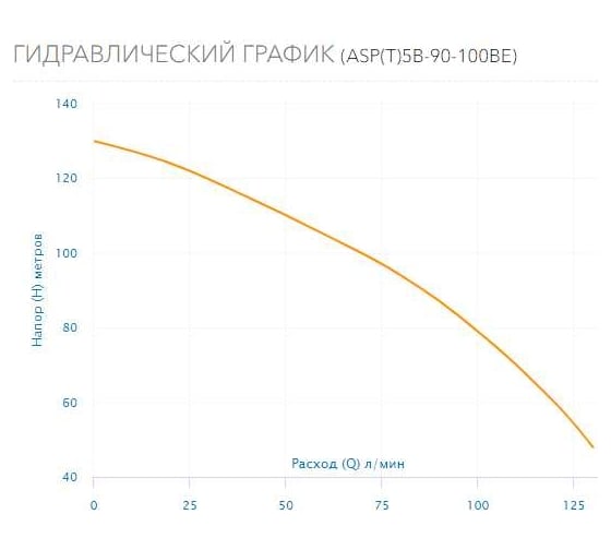 Скважинный насос AQUARIO ASP(T)5B-90-100BE 3590