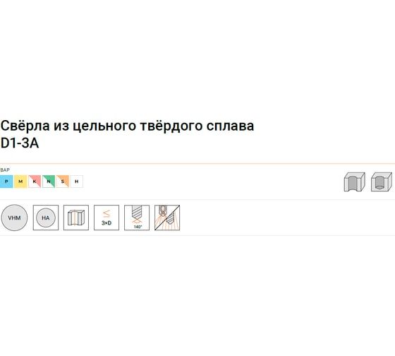 Сверло по металлу D1-3a-0555 5.55х28х66 мм, хв-к 6 мм АКСИС 00001373746