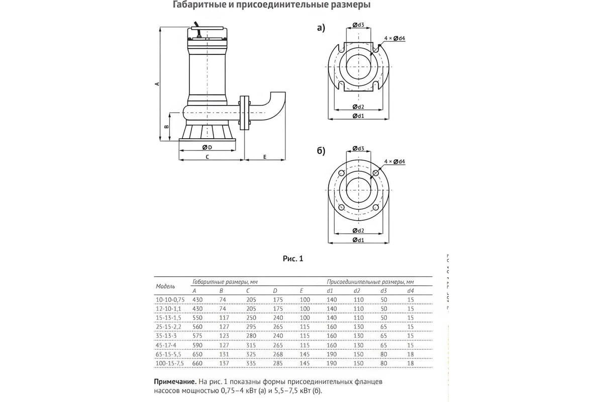 Фекальный насос UNIPUMP FEKAMAX 25-15-2,2 49381