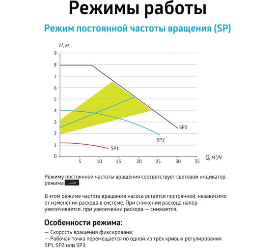 Насос циркуляционный (отопление) UNIPUMP PFE 65-80 340 30450