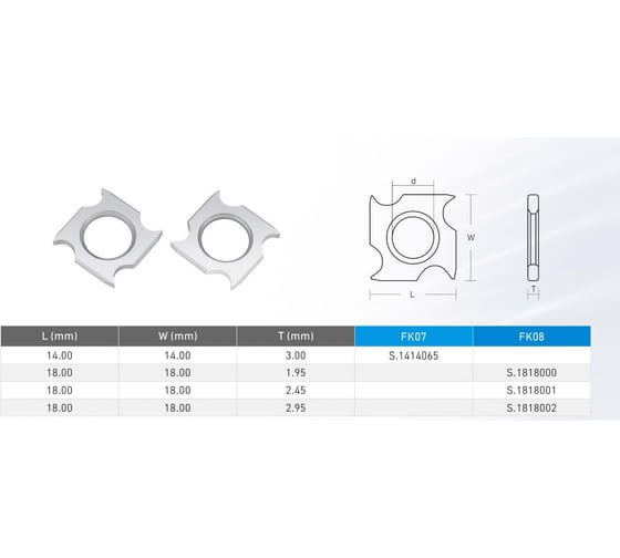Нож подрезной 4-х сторонний FHONK 18x18x2.45 HW FK08 (упаковка 10шт) 1818245FK08-10