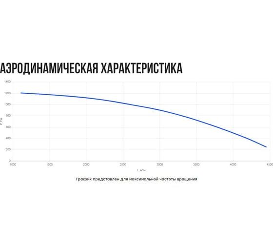 Вентилятор кухонный в шумоизолированном корпусе Naveka VKS23- 315 (1,1 кВт) F0000045518