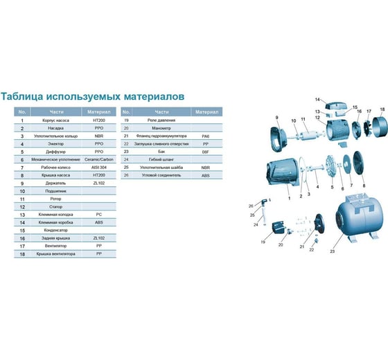 Насосная станция LEO AJm 75 A5 1045