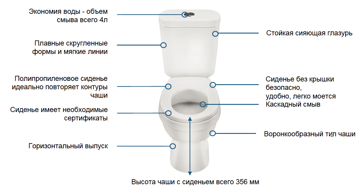 Унитаз-компакт детский Santek Каспер 1.WH50.1.741 белый