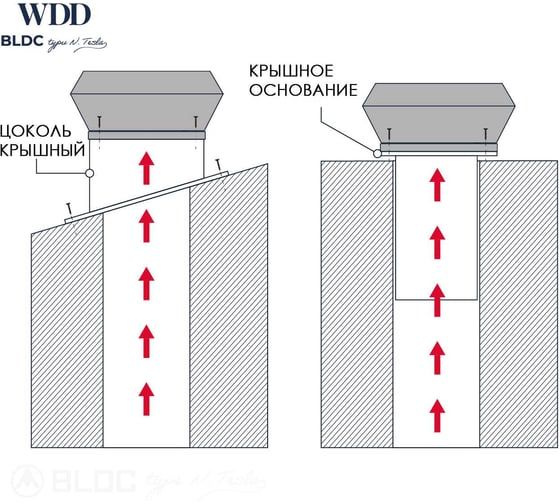 Крышный вентилятор Dospel WDD 150 BLDC 007-9266