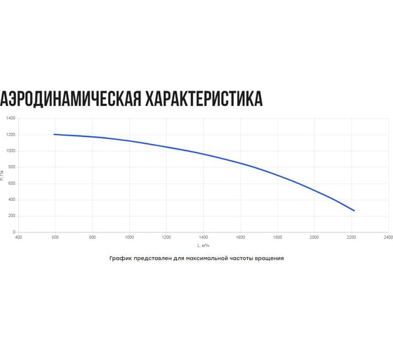 Вентилятор кухонный в шумоизолированном корпусе Naveka VKS23- 200 (0,55 кВт) F0000044309