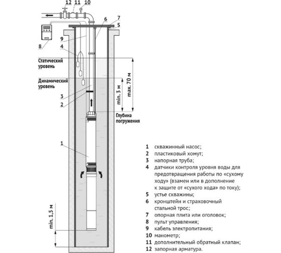 Насос UNIPUMP ЭЦВ 4-10-54 52425
